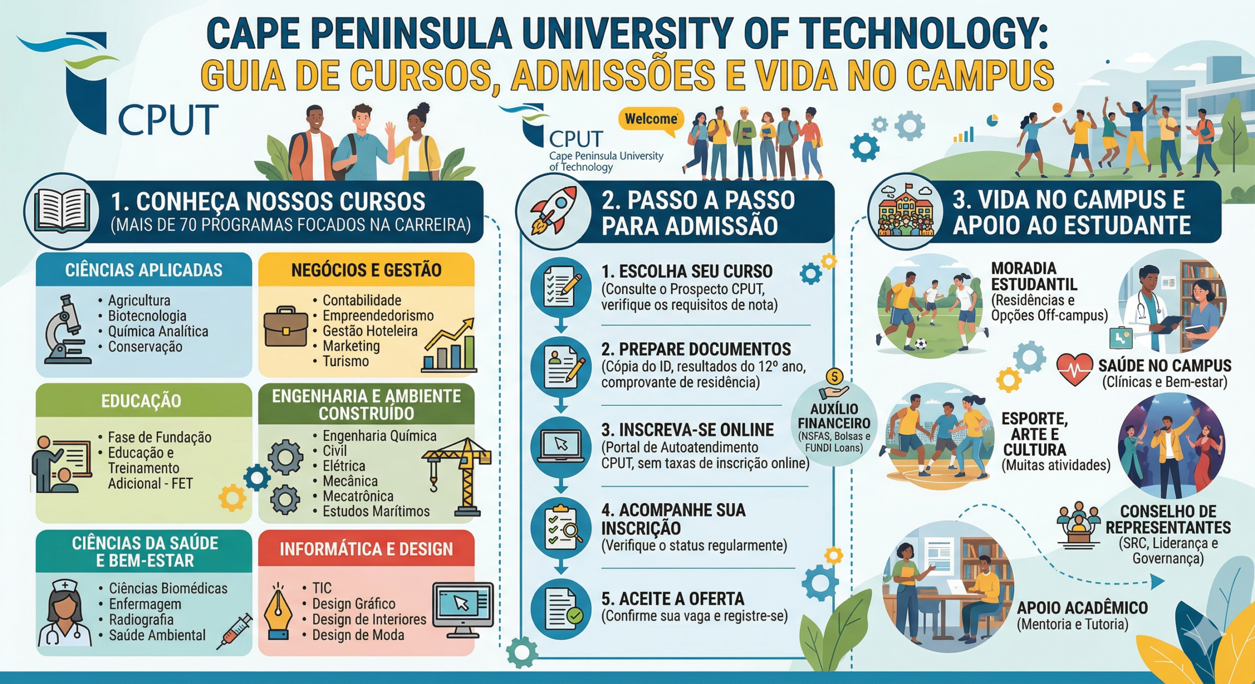 Cape Peninsula University of Technology: Courses, Admissions, and Campus Life Guide